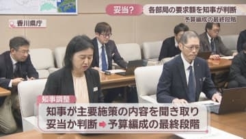香川県の新年度当初予算　要求額は合わせて5212億円余り　過去20年で最大　主要施策を知事が判断　香川