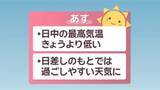 「【天気予報】9日は過ごしやすい天気に　朝はこの時季らしい冷え込み…寒暖差に注意を　岡山・香川」の画像1