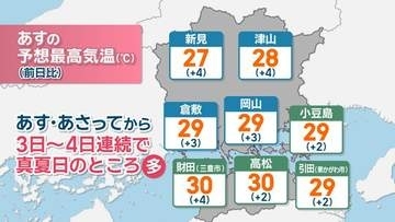 【天気予報】29日は昼過ぎから日差しが届き気温上昇の見込み　真夏日になるところも　岡山・香川