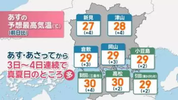 【天気予報】29日は昼過ぎから日差しが届き気温上昇の見込み　真夏日になるところも　岡山・香川