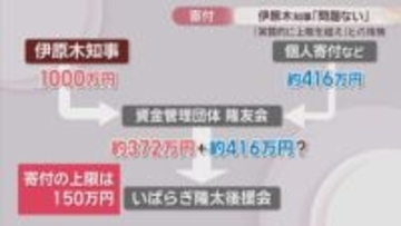 伊原木知事が行った後援会への寄付　実質的な上限超えと指摘も…知事「法律上問題ない」　岡山