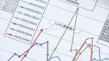 岡山県が「インフルエンザ警報」発令　季節性では過去最も早いタイミング