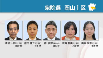 【衆院選2026】27日公示　岡山1～4区の顔ぶれは？　計15人が立候補を予定