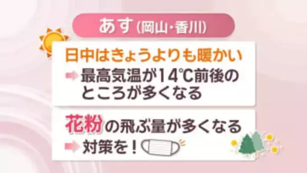 【天気予報】5日は晴れて暖かくなる予想　花粉飛散量は多い見込み　岡山・香川