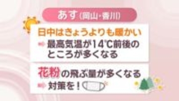 【天気予報】5日は晴れて暖かくなる予想　花粉飛散量は多い見込み　岡山・香川