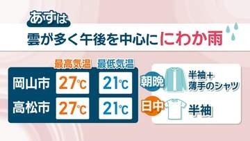 【天気予報】17日は雲が多く、午後を中心ににわか雨の可能性　岡山・香川