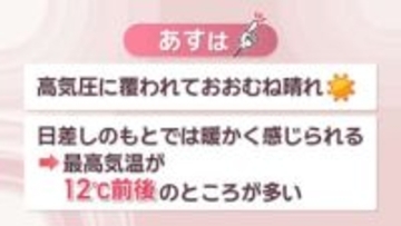 【天気予報】4日から寒さ和らぐ見込み　最高気温12℃前後のところが多い予想　岡山・香川