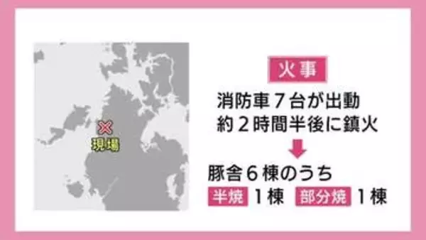 「10頭以上の豚が…西海市で豚舎2棟焼ける火事　子豚用のヒーターに使用していた“ガスボンベ”から出火か」の画像