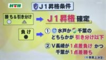 JI昇格と優勝かけて運命の最終節へ…V長崎が大一番を制す！ライバル・水戸に勝利し首位奪取
