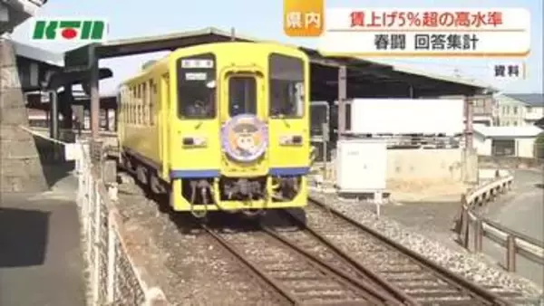 春闘　地場の正社員平均賃上げ率5.54％で1万4400円　公共交通は運賃改定を背景に全体的に改善　長崎