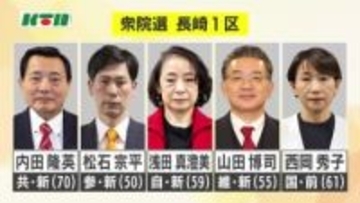 【衆院選】長崎１区　前職と新人4人の合わせて5人が立候補