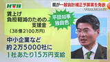 「平田新知事の独自色も…県議会3月定例会で経済対策に172億円 中小企業1社15万円支給の事業者支援も」の画像1