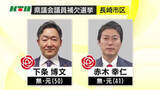 「「県議会議員補欠選挙」は3人が当選 長崎市選挙区で元職2、佐世保市・北松選挙区で新人1」の画像1