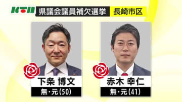 「県議会議員補欠選挙」は3人が当選 長崎市選挙区で元職2、佐世保市・北松選挙区で新人1