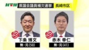「県議会議員補欠選挙」は3人が当選 長崎市選挙区で元職2、佐世保市・北松選挙区で新人1