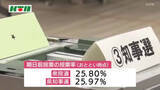 「小雪舞う中…衆院選と知事選挙の投票始まる 午前10時の投票率4.21％ 前回3.35ポイント下回る」の画像1