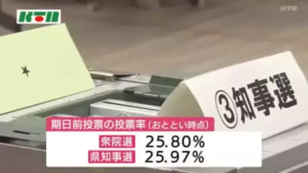 衆院選と知事選挙の投票始まる…衆院選の午前10時の推定投票率4.21％ 前回3.35ポイント下回る