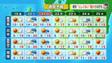 「【動画・かごしまの天気12/17】19日は県内全域で”晴れのち曇り”」の画像1