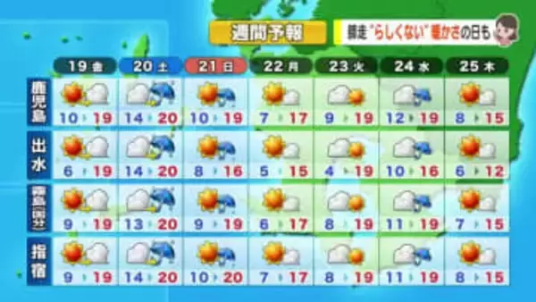【動画・かごしまの天気12/17】19日は県内全域で”晴れのち曇り”