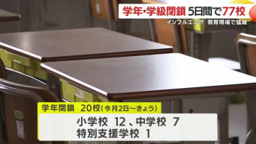インフルエンザ　教育現場で猛威　学年・学級閉鎖が5日間で77校　鹿児島