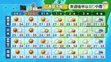 「【かごしま天気速報（8/28)】週末は天気安定　でも長引く残暑　熱中症にご注意！」の画像1