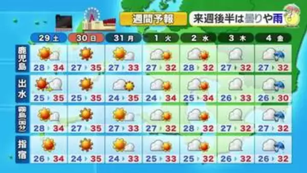 【かごしま天気速報（8/28)】週末は天気安定　でも長引く残暑　熱中症にご注意！