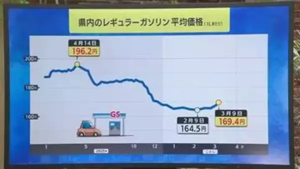 「在庫があるのに…」ガソリン値上げの仕組みを専門家が解説　なぜ店頭価格に今すぐ反映されるのか