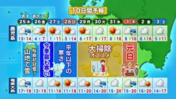 【動画・かごしまの天気12/24】25日夜から今季一番の寒気が流入　県内山地で積雪の恐れ　桜島は初冠雪か