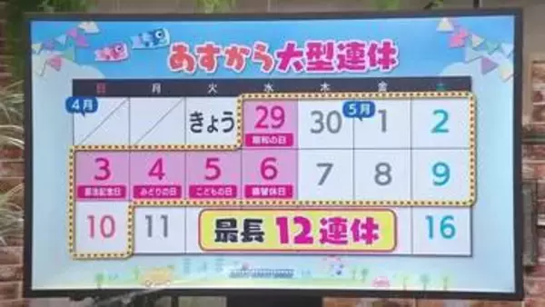 九州自動車道で30キロ以上の渋滞も　GW12連休、鹿児島発着の混雑ピークはいつ？