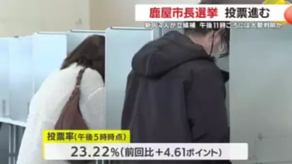 新人4人が立候補の鹿屋市長選挙　大勢判明は午後11時ごろか・鹿児島