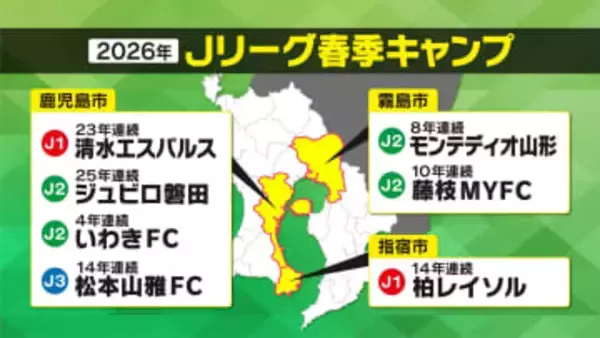 来シーズンから秋春制に移行するJリーグ　鹿児島県内のキャンプはどうなる？