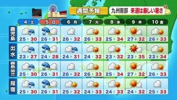 かごしま天気速報（7/3）週末の県本土は梅雨空　奄美は夏空