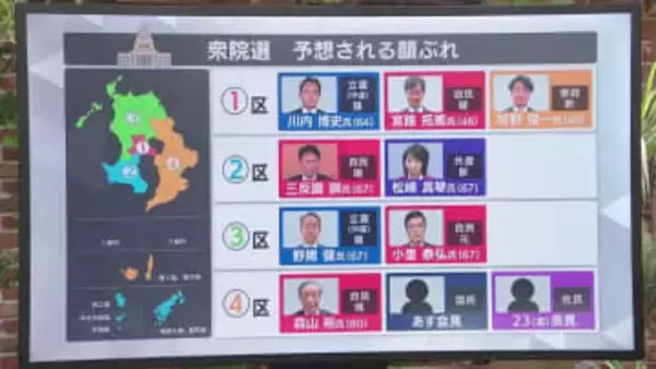 鹿児島選挙区最新　現職・元職・新人の顔ぶれ速報（1区〜4区）