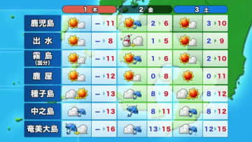 【動画・かごしま新春の天気】２日～３日　平地でも雪のおそれ　路面凍結などに注意！