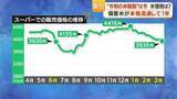 「「令和の米騒動」は今　米価格は？　備蓄米が本格流通して１年」の画像1