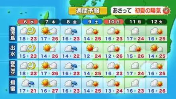 かごしま天気速報（5/5）鹿児島・奄美 　6日は所々で雨　暖かい朝も日中はひんやり
