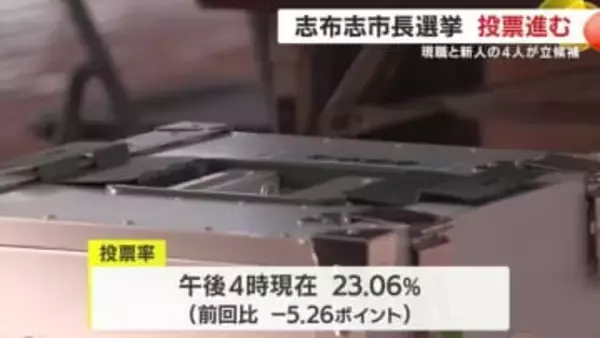 鹿児島・志布志市長選挙投票進む　投票は午後7時まで　即日開票で10時半ごろ大勢判明か