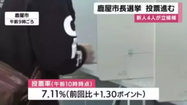 新人4人が立候補の鹿屋市長選挙　投票進む・鹿児島