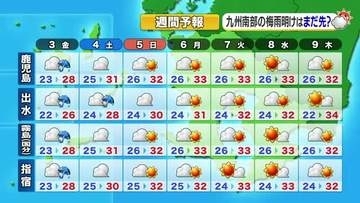 かごしま天気速報（7/2）3日の県本土は曇りがち　奄美は夏空