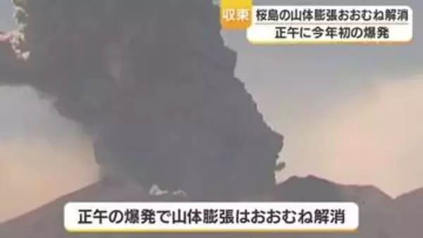 桜島で山体膨張も今年初の爆発でおおむね解消　鹿児島