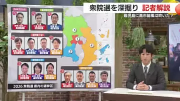 【記者解説】衆院選を深掘り　鹿児島に高市旋風は吹いた？