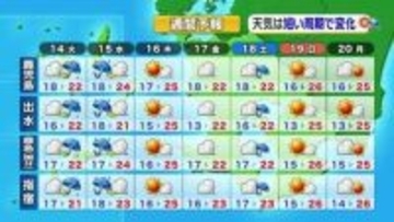 かごしま天気速報（4/13）鹿児島・指宿の14日は午前〜昼前から雨、外出は傘を