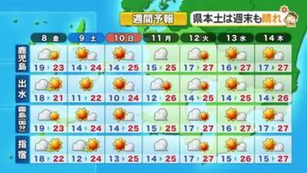 かごしま天気速報（5/7）8日の鹿児島から指宿「曇りがちで気温低め」　種子島・屋久島は終日曇り、奄美は午後から雨
