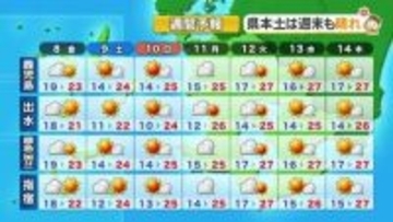 かごしま天気速報（5/7）8日の鹿児島から指宿「曇りがちで気温低め」　種子島・屋久島は終日曇り、奄美は午後から雨