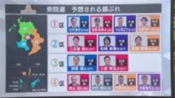 衆院選・27日公示　6政党が候補者擁立の構え　4選挙区で計13人が出馬か　鹿児島