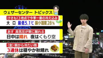 【動画・かごしまの天気10/29】29日は爽やかな秋晴れ 30日は日中は晴れ 夜はくもり空