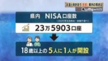値上げが続く今、なぜ若者から60代までがNISAを始めるのか 鹿児島の現場が示す「実践のヒント」