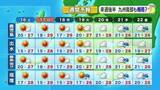 「かごしま天気速報（5/15）週末は晴天　日中に強い日差し・鹿屋は29℃に迫る」の画像1