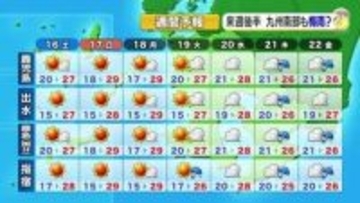かごしま天気速報（5/15）週末は晴天　日中に強い日差し・鹿屋は29℃に迫る