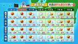 「かごしま天気速報（5/8）週末天気　土日広く晴れお出かけ日和、最高25℃前後」の画像1